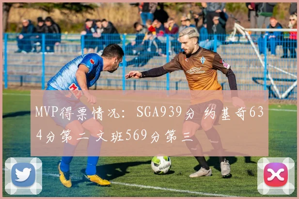 MVP得票情况：SGA939分 约基奇634分第二 文班569分第三